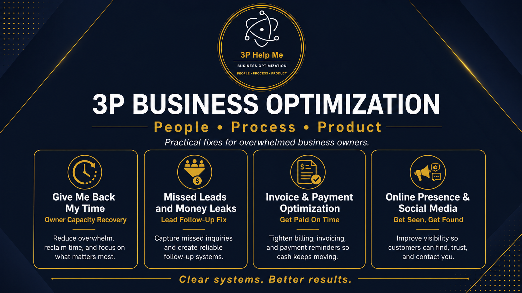 3P Business Optimization — People, Process, Product: practical fixes for overwhelmed business owners, covering time recovery, missed leads, invoicing, and online presence.