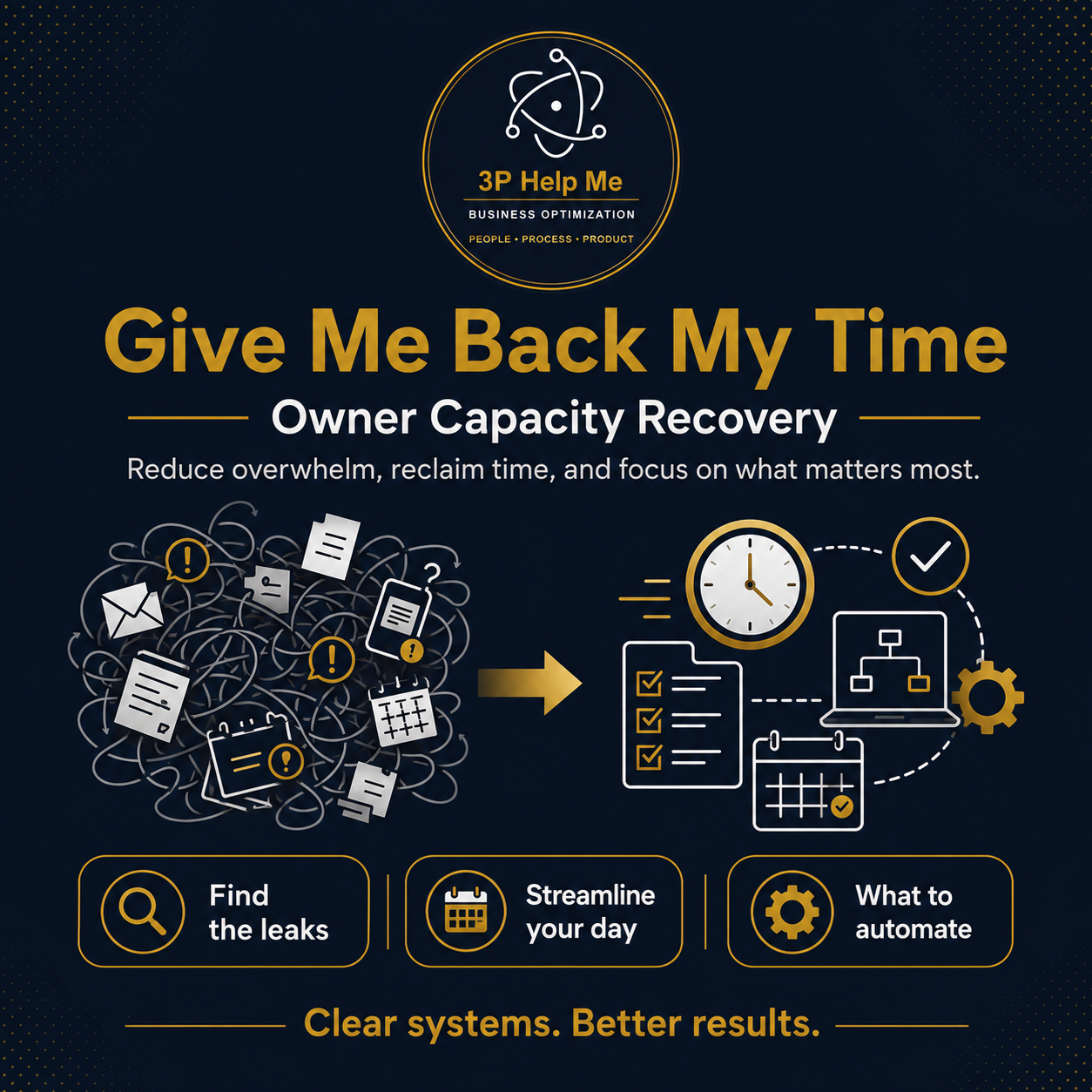 Give Me Back My Time — Owner Capacity Recovery: reduce overwhelm, reclaim time, and focus on what matters most.