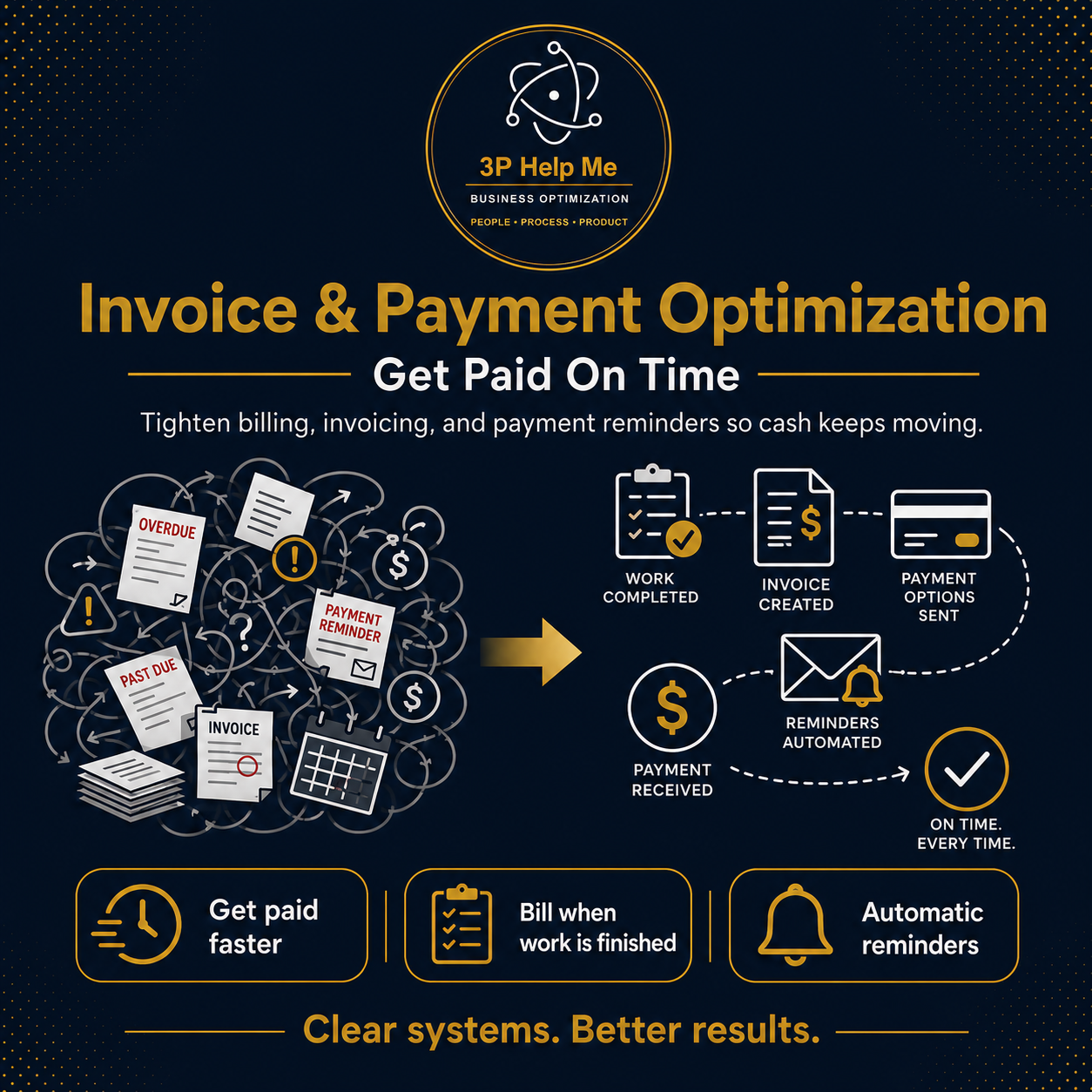 Invoice & Payment Optimization — Get Paid On Time: tighten billing, invoicing, and payment reminders so cash keeps moving.