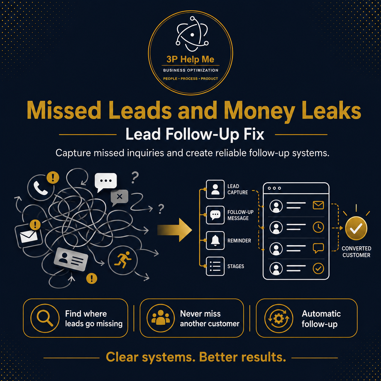 Missed Leads and Money Leaks — Lead Follow-Up Fix: capture missed inquiries and create reliable follow-up systems.