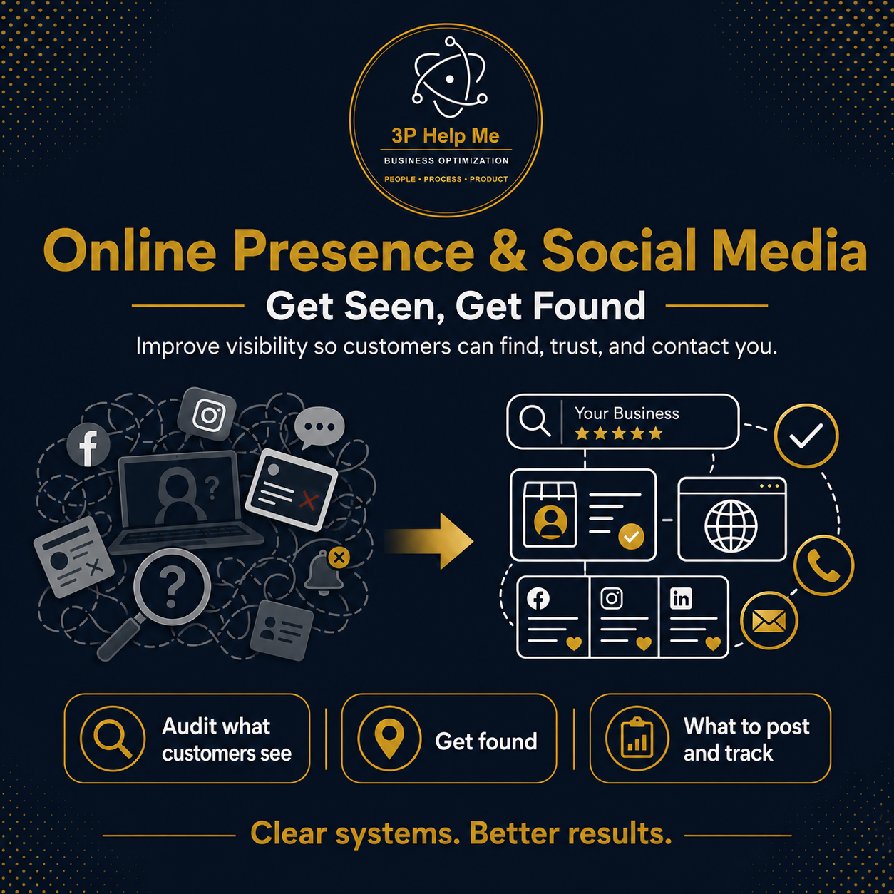 Online Presence & Social Media — Get Seen, Get Found: improve visibility so customers can find, trust, and contact you.